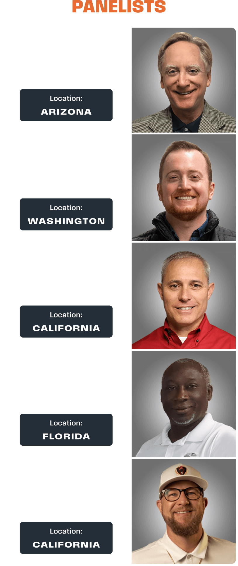 Panelists
